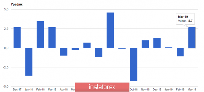 Курс валюты на 26.04.2019 analysis