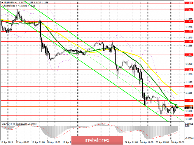 Курс валюты на 26.04.2019 analysis
