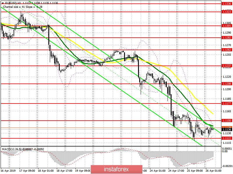 EUR/USD: план на европейскую сессию 26 апреля. Прорыв 1.1122 будет зависеть от данных по ВВП США
