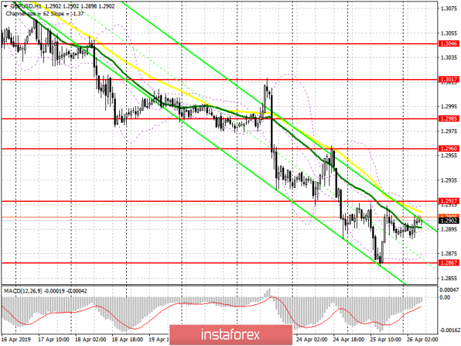 Курс валюты на 26.04.2019 analysis