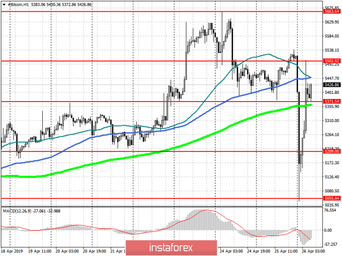 Курс валюты на 26.04.2019 analysis