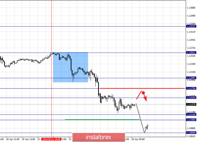 Курс валюты на 26.04.2019 analysis