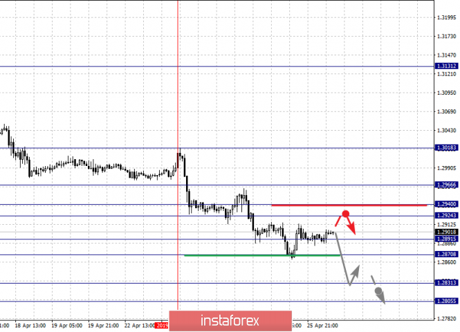Курс валюты на 26.04.2019 analysis
