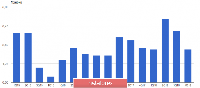 Курс валюты на 26.04.2019 analysis