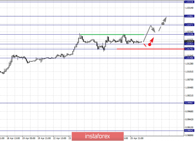 Курс валюты на 26.04.2019 analysis