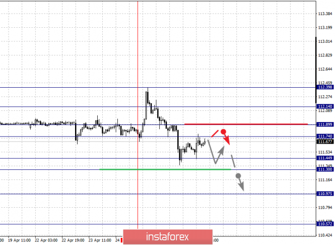Курс валюты на 26.04.2019 analysis