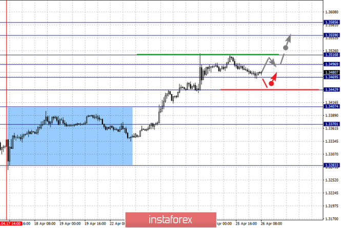 Курс валюты на 26.04.2019 analysis