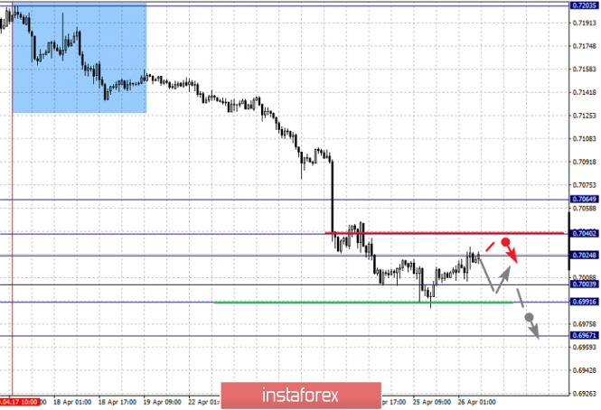 Курс валюты на 26.04.2019 analysis