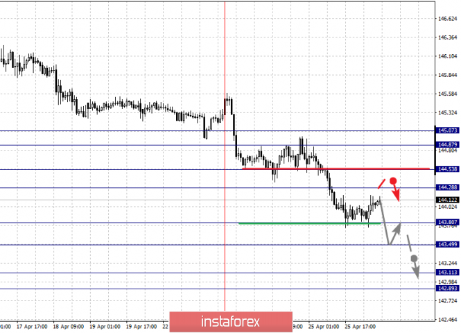 Курс валюты на 26.04.2019 analysis