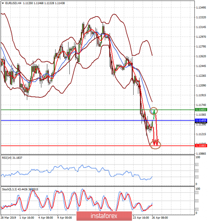 Курс валюты на 26.04.2019 analysis