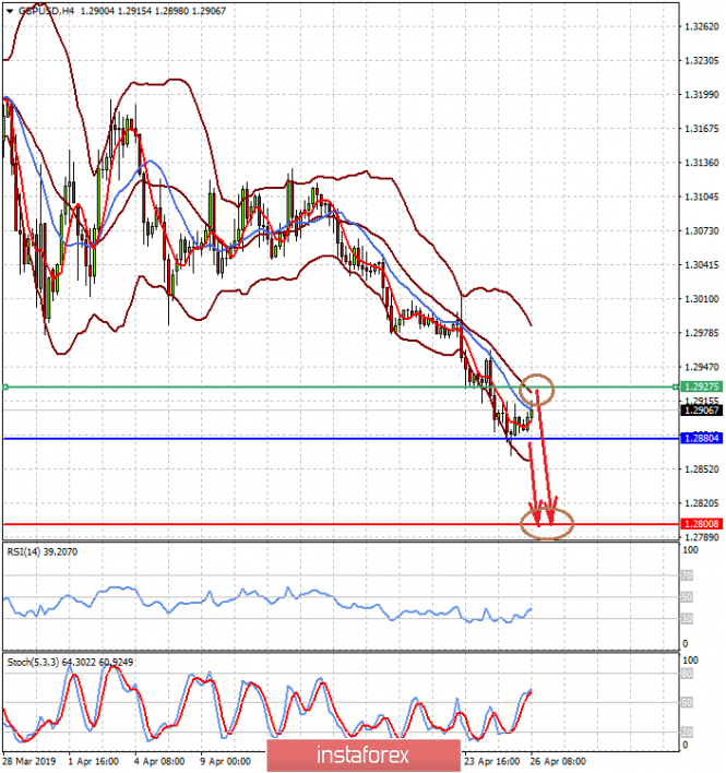 Курс валюты на 26.04.2019 analysis