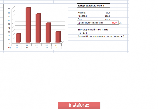 Курс валюты на 26.04.2019 analysis