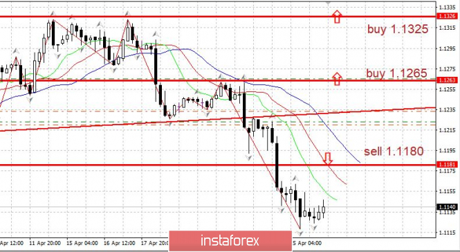 Курс валюты на 26.04.2019 analysis