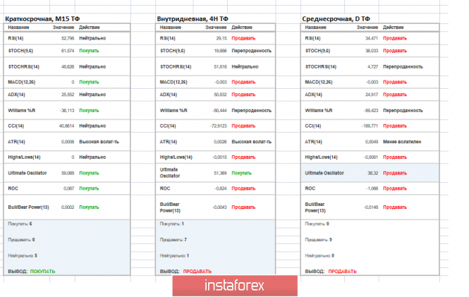 Курс валюты на 26.04.2019 analysis