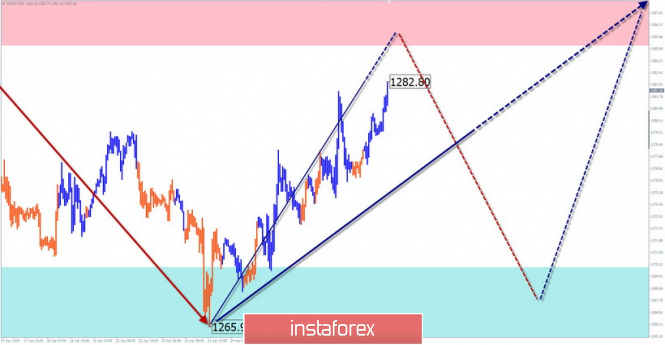 Курс валюты на 26.04.2019 analysis