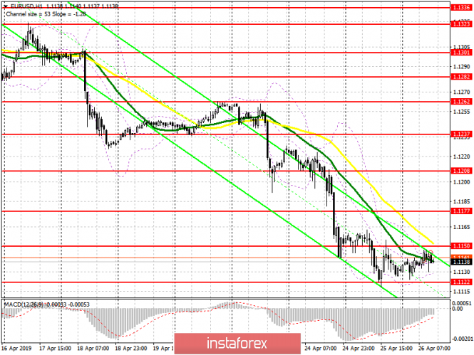 Курс валюты на 26.04.2019 analysis