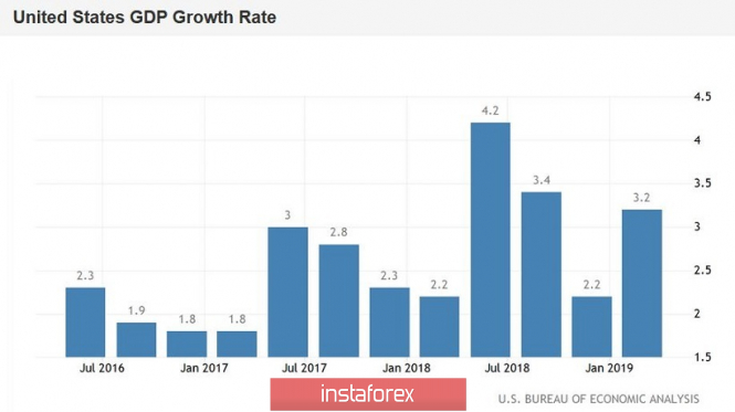 Курс валюты на 26.04.2019 analysis