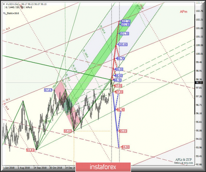 Курс валюты на 26.04.2019 analysis