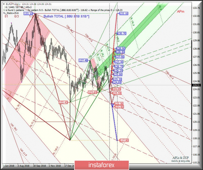 Курс валюты на 26.04.2019 analysis