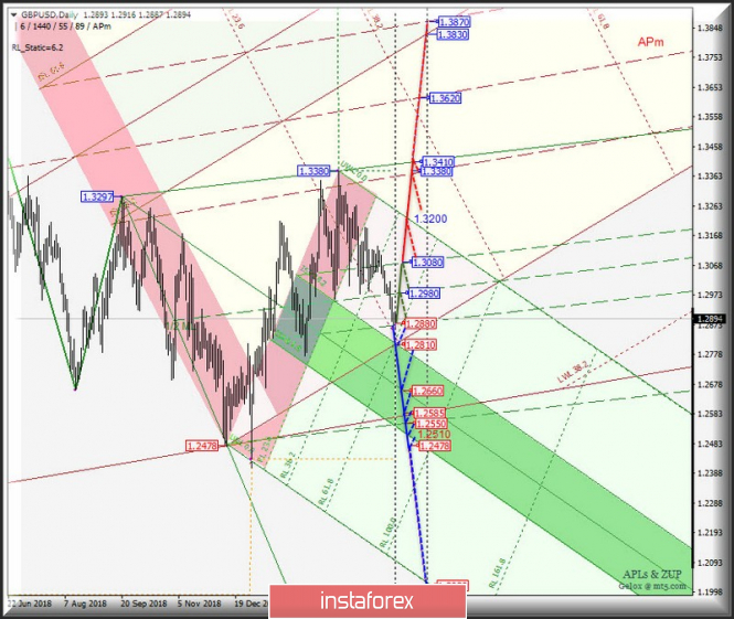 Курс валюты на 26.04.2019 analysis