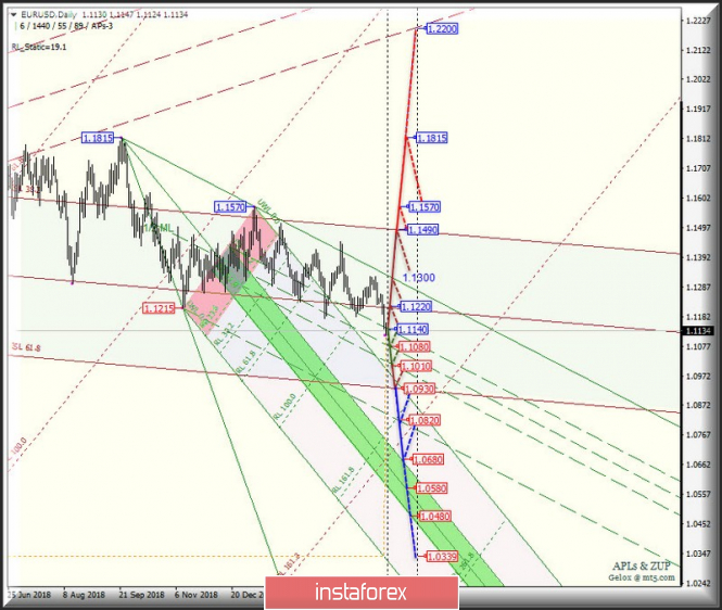 Курс валюты на 26.04.2019 analysis
