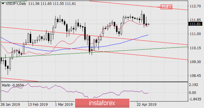 Курс валюты на 29.04.2019 analysis