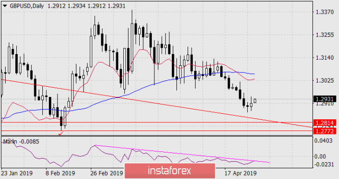 Курс валюты на 29.04.2019 analysis