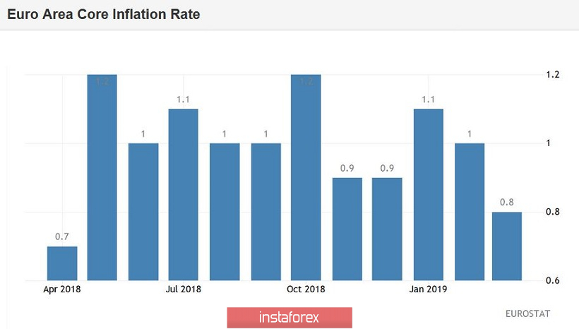 ФРС, Нонфармы и европейская инфляция: eur/usd в преддверии ценовой турбулентности 