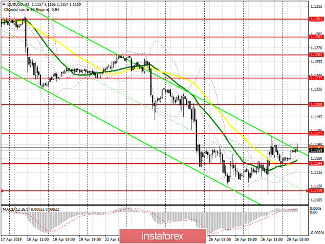 Курс валюты на 29.04.2019 analysis