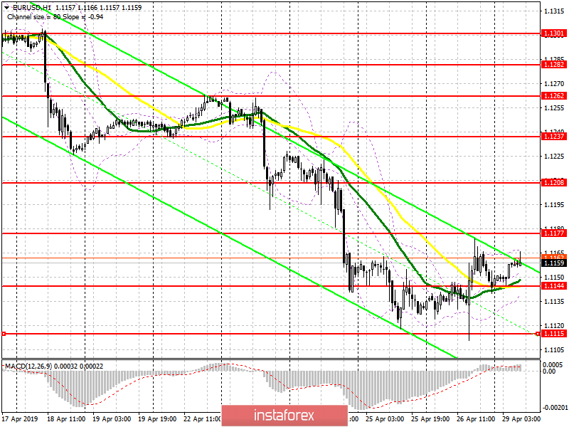 EUR/USD: план на европейскую сессию 29 апреля. Восходящая коррекция по евро может продолжиться, но при условии прорыва уровня 1.1177