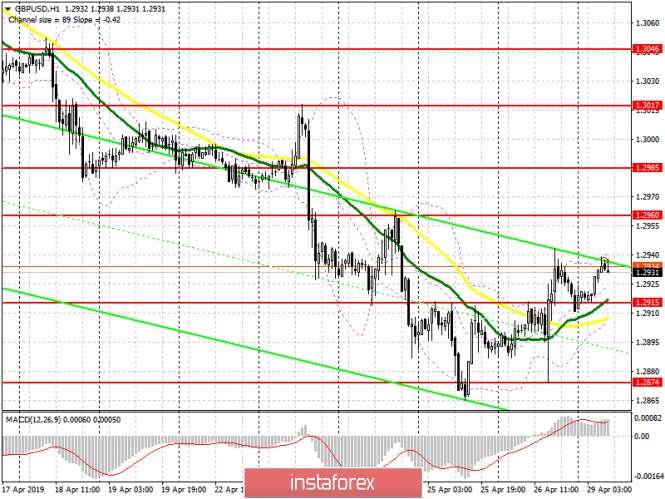 Курс валюты на 29.04.2019 analysis