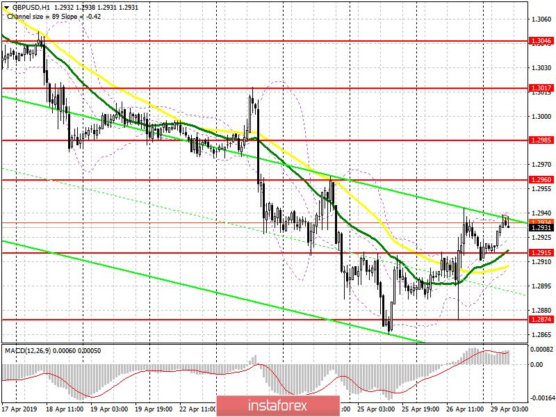GBP/USD: план на европейскую сессию 29 апреля. Быкам необходимо защитить уровень 1.2915