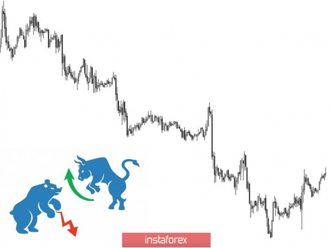 Курс валюты на 29.04.2019 analysis