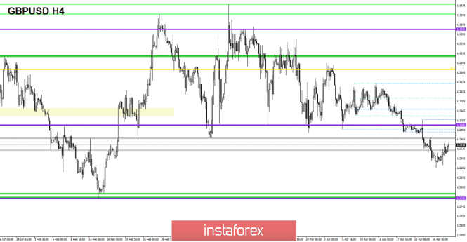Курс валюты на 29.04.2019 analysis