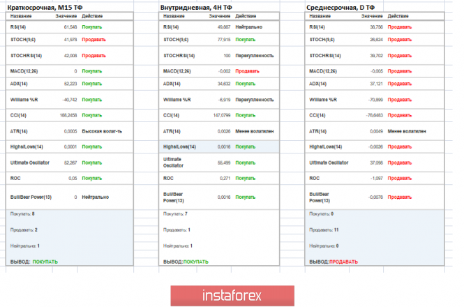 Курс валюты на 29.04.2019 analysis