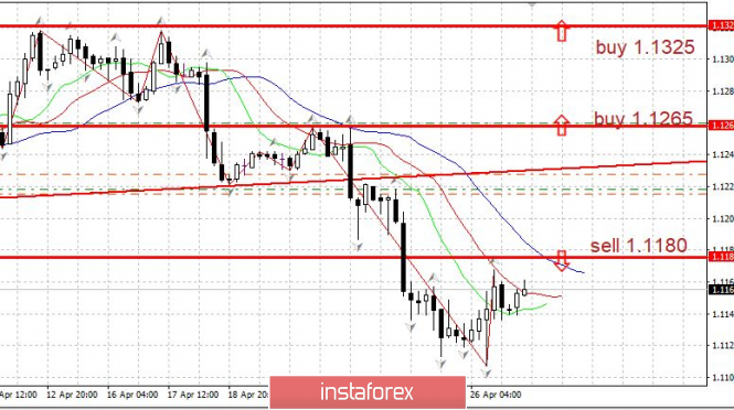Курс валюты на 29.04.2019 analysis