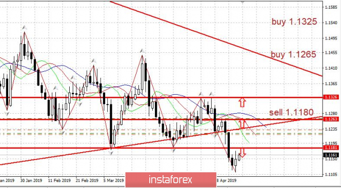 Курс валюты на 29.04.2019 analysis