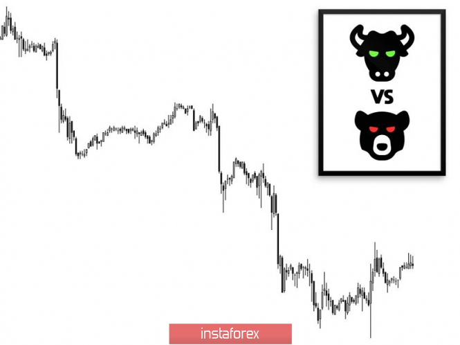 Курс валюты на 29.04.2019 analysis
