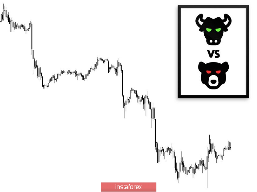 Торговые рекомендации по валютной паре EURUSD – расстановка торговых ордеров (29 апреля)
