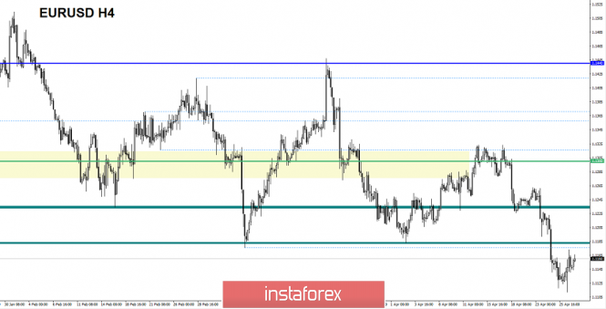 Курс валюты на 29.04.2019 analysis