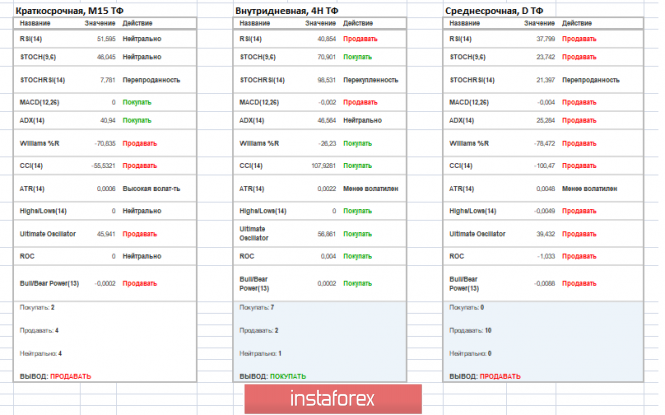 Курс валюты на 29.04.2019 analysis