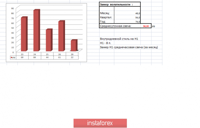 Курс валюты на 29.04.2019 analysis