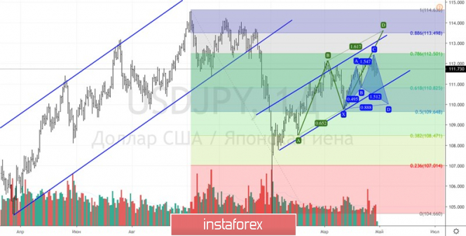 Курс валюты на 29.04.2019 analysis