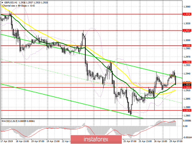Курс валюты на 29.04.2019 analysis