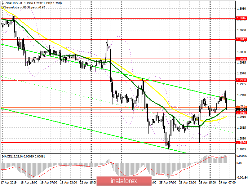 GBP/USD: план на американскую сессию 29 апреля. Покупатели не сумели продолжить восходящую коррекцию, но шанс на рост остается