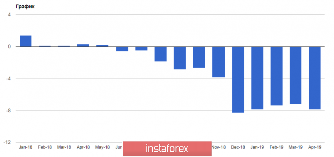 Курс валюты на 29.04.2019 analysis