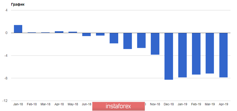 EURUSD: Кредитование еврозоны замедлилось, а доверие потребителей и компаний снизилось