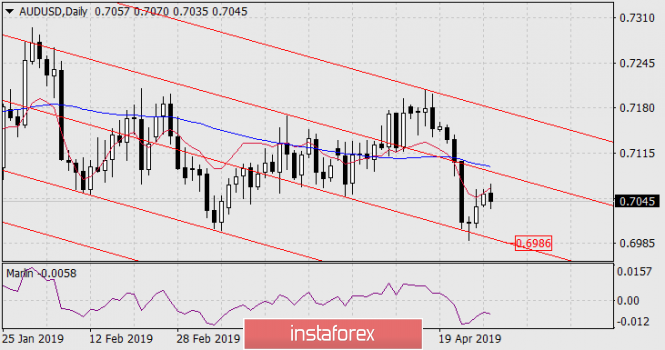 Курс валюты на 30.04.2019 analysis