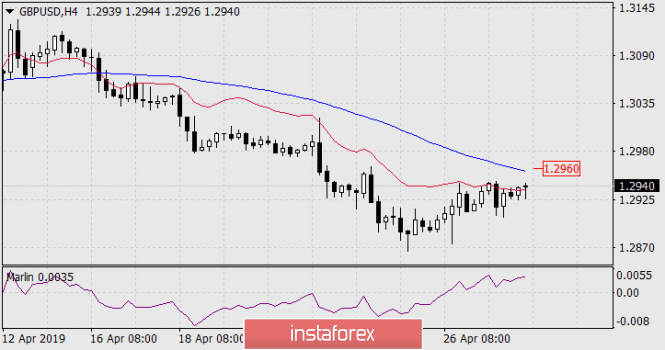 Курс валюты на 30.04.2019 analysis