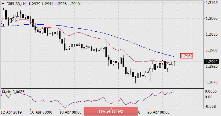 Прогноз по GBP/USD на 30 апреля 2019 года